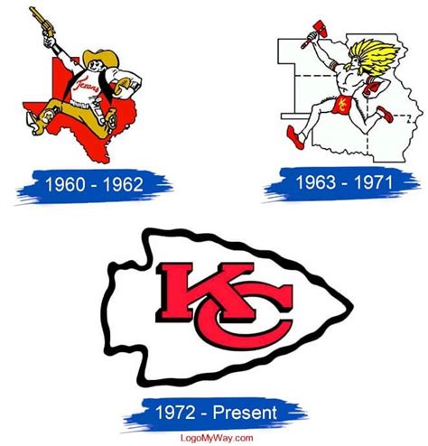 What is the chiefs mascot name